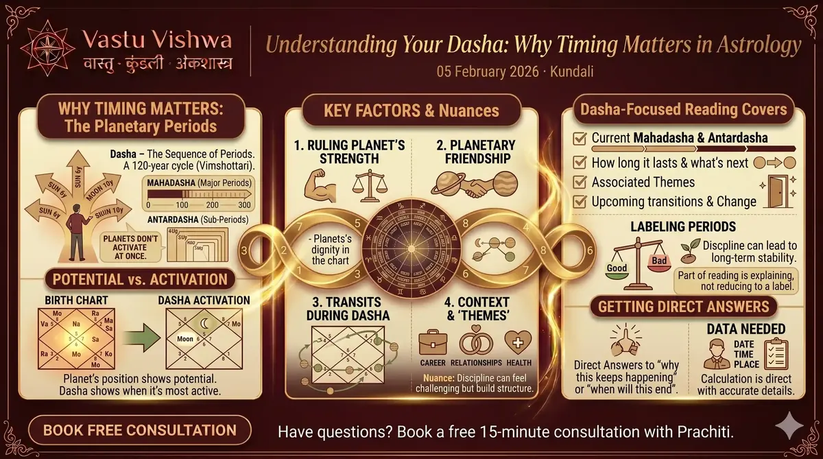 Understanding Your Dasha: Why Timing Matters in Astrology